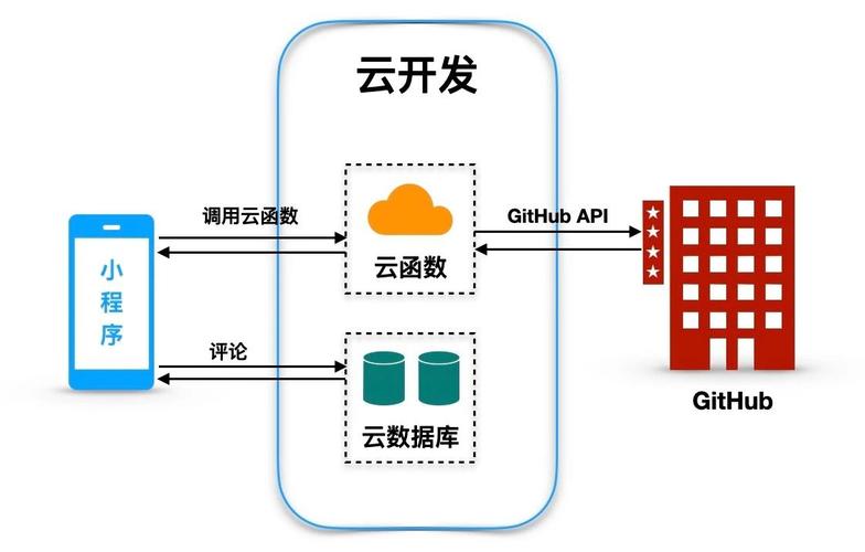 小程序云开发挑战赛gitparkatomlab