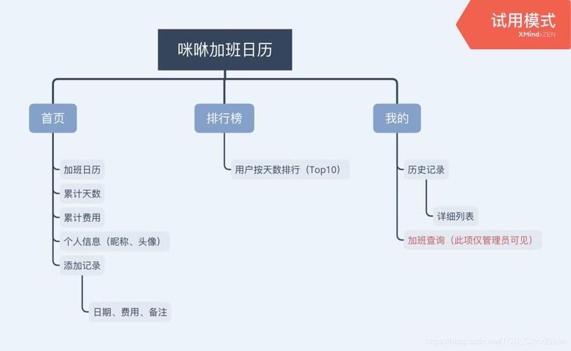 用云开发制作功能日历小程序丨实战