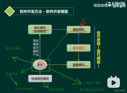 系统分析师 软件工程