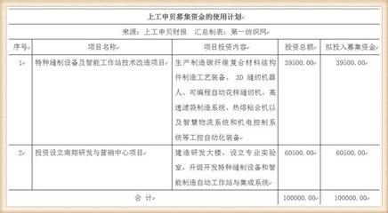 10亿!去年营收32亿的这家缝机龙头投建高端特种缝制装备等项目