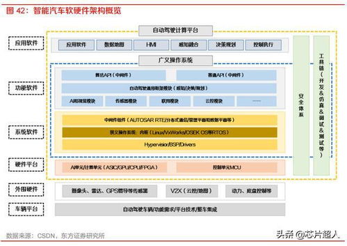 需求暴涨的汽车自动驾驶芯片