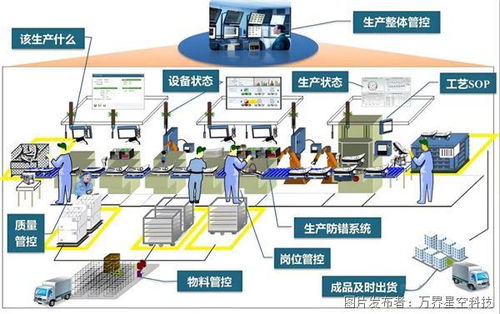 mes系统是什么 mes软件有什么用