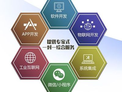 短信营销
