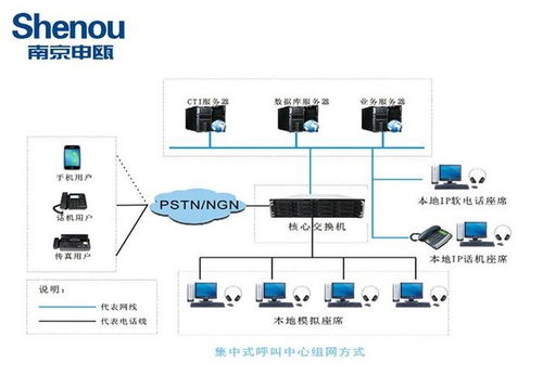 青海呼叫中心系统