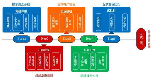 案例 麒麟软件助力金融业务系统centos迁移