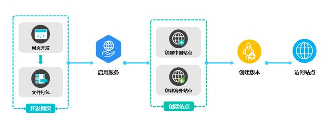 从研发到运营,游戏开发者如何克服爆款路上的“九九八十一难”