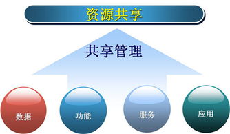 揭秘 微信小程序共享链 里的小秘密