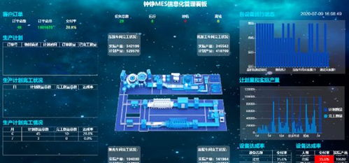 为什么说低代码是软件开发技术发展的必然产物