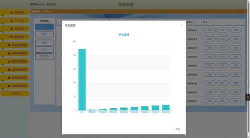 基于springboot程排课成绩系统计算机毕业设计小程序软件定制java网站协同过滤算法源代码前后分离
