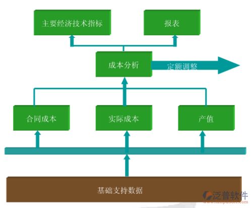建筑工程施工成本预算控制管理软件系统