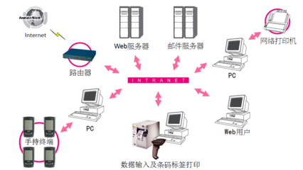 资产盘点软件app定制开发