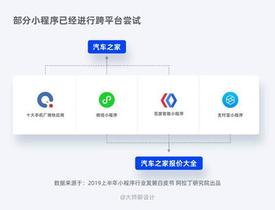产品人必看的小程序设计指南