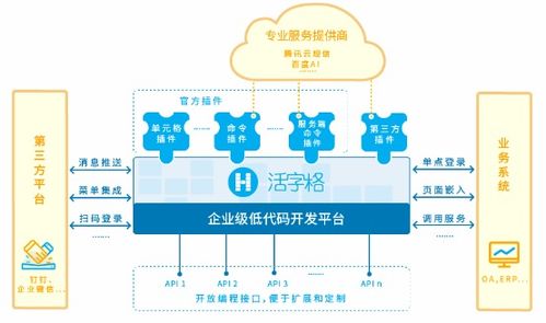 低代码平台 自定制销售管理系统的表格需求与小程序开发优势