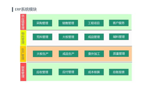 西昌市石材厂管理软件与小程序开发服务