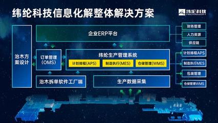 智造通联合生态 | 纬纶科技 以技术创新与开放生态，引领家具制造业数字化转型