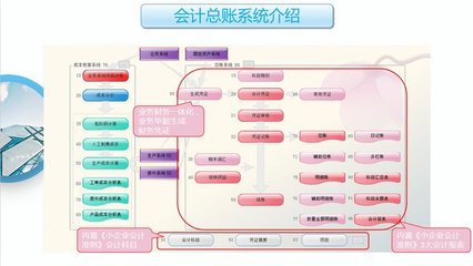 工厂云ERP系统 为中小企业量身打造的生产管理利器，不限用户数，零维护，无缝对接小程序