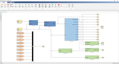 基于MBD的控制系统建模与仿真软件工具集小程序开发